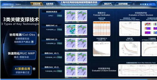 氣象AI賦能全球預(yù)警 上海科創(chuàng)實(shí)現(xiàn)技術(shù)出海，已落地35個國家和地區(qū)