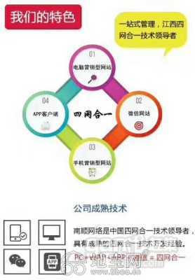 南昌app定制開發,微信小程序商城,微信公眾號商 南昌網站制作