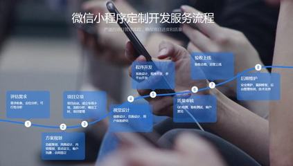 2022年!樂昌實體商家都在做小程序開發(fā)了!