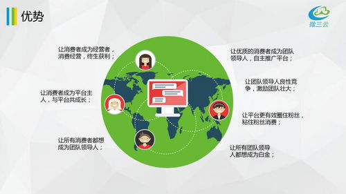 掛售平臺(tái)風(fēng)控方案,掛售模式風(fēng)控方案,掛售掛賣(mài)系統(tǒng)定制開(kāi)發(fā),掛售系統(tǒng)源碼開(kāi)發(fā)